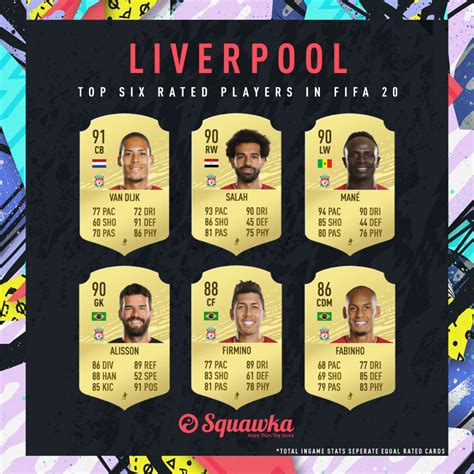 lv fifa 20|sofifa liverpool fifa 20.